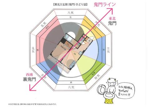 建築 風水